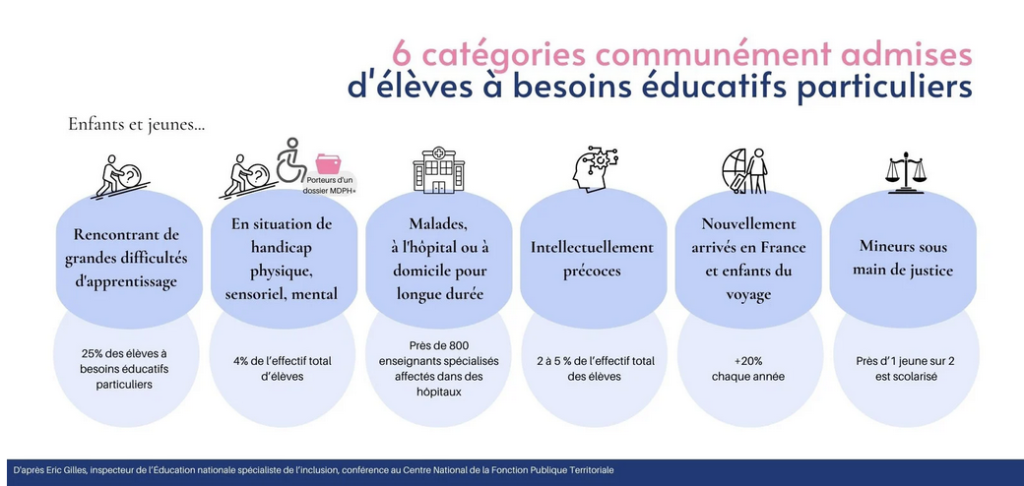 Principes directeurs pour l'inclusion: assurer l'accès à l'éducation pour  tous