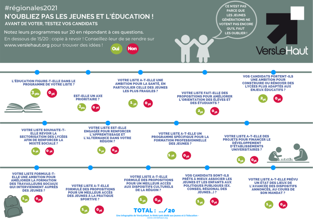 Élections départementales et régionales : n’oublions pas les jeunes 2 2 1 1024x724 1