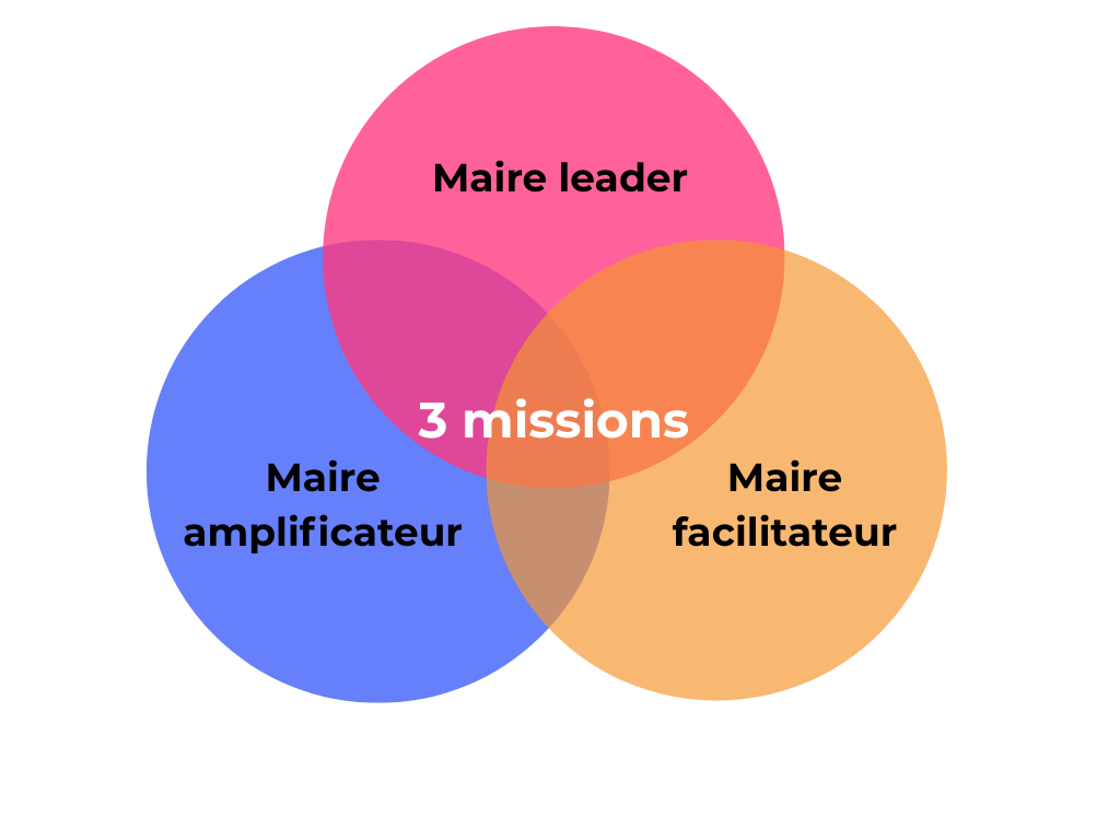 Quand le terrain dessine l’avenir de l’école avec L’École Change Demain 1 3 figures du maire