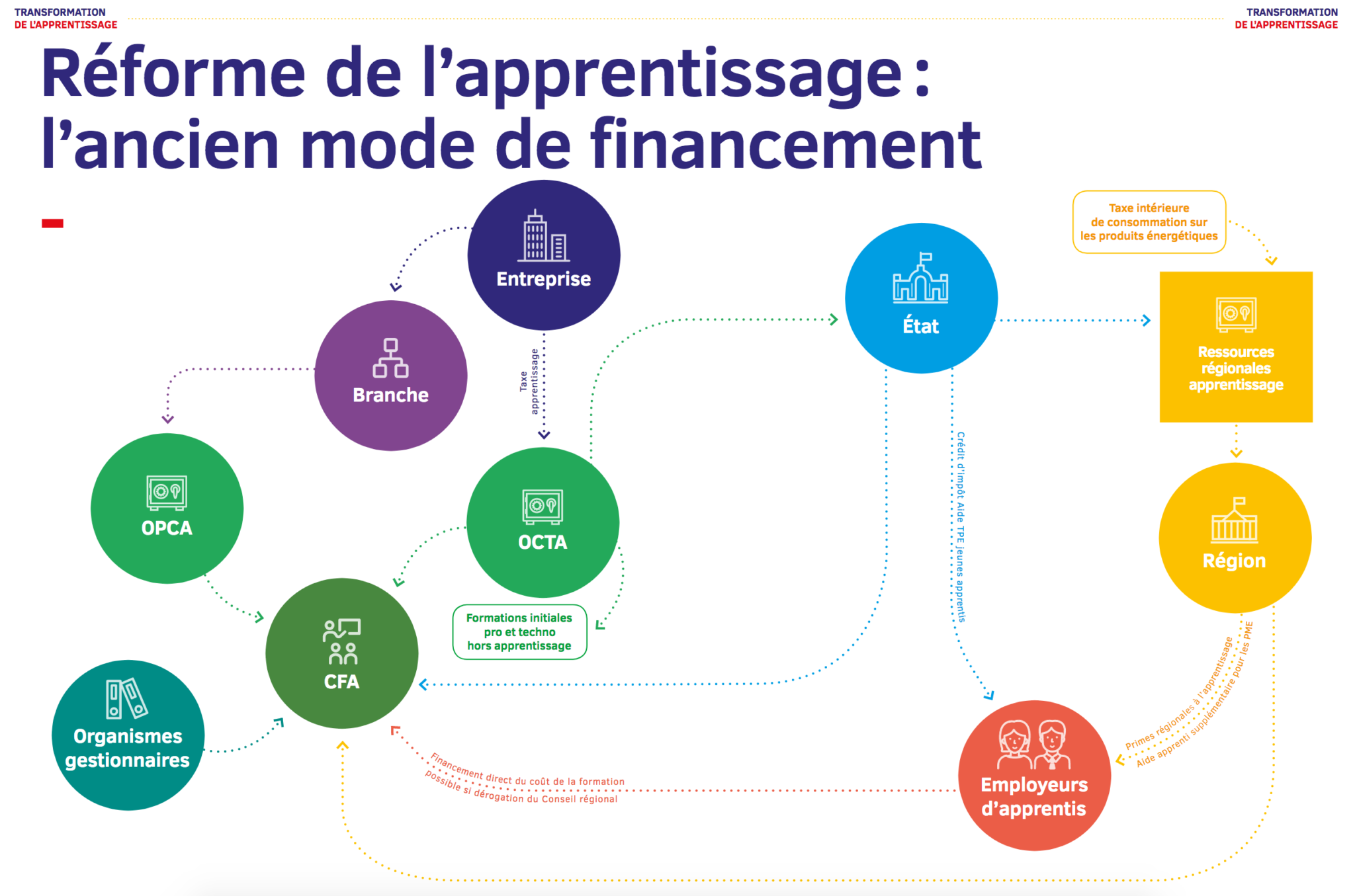 Transformation de l’apprentissage : ce que la réforme prévoit 1 Capture dE28099eCC81cran 2018 02 12 aCC80 16.53.39