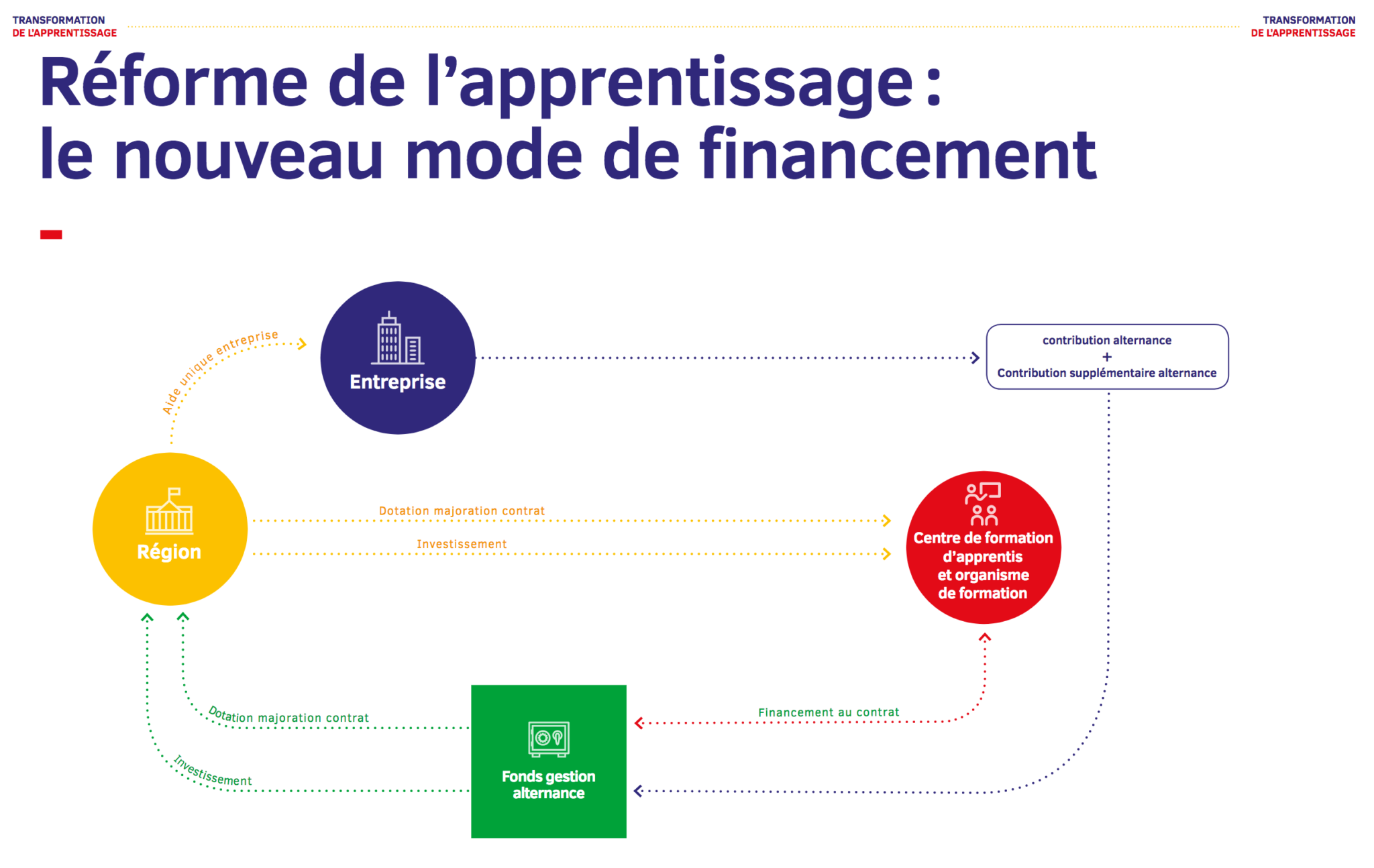 Transformation de l’apprentissage : ce que la réforme prévoit 2 Capture dE28099eCC81cran 2018 02 12 aCC80 16.55.59
