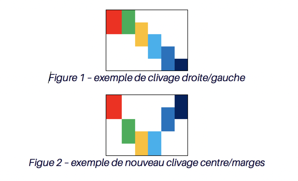 Présidentielle 2022 : les candidats face au défi éducatif 1 Capture deCC81cran 2022 04 08 aCC80 14.06.45 1024x622 1