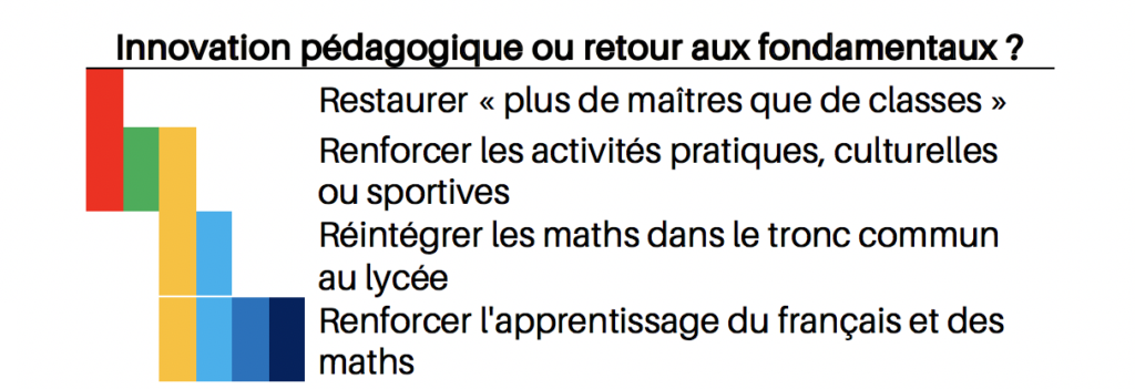Présidentielle 2022 : les candidats face au défi éducatif 2 Capture deCC81cran 2022 04 08 aCC80 14.07.00 1024x351 1