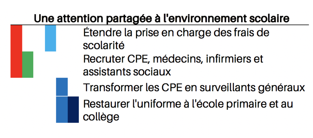 Présidentielle 2022 : les candidats face au défi éducatif 3 Capture deCC81cran 2022 04 08 aCC80 14.07.34 1024x451 1