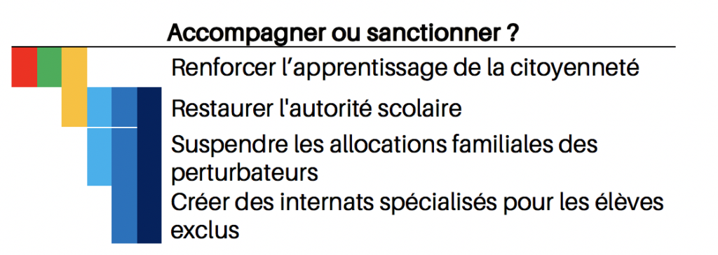 Présidentielle 2022 : les candidats face au défi éducatif 5 Capture deCC81cran 2022 04 08 aCC80 14.07.46 1024x364 1