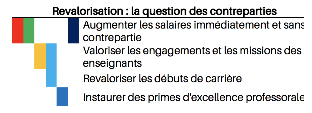 Présidentielle 2022 : les candidats face au défi éducatif 4 Capture deCC81cran 2022 04 08 aCC80 14.08.28 1024x371 1
