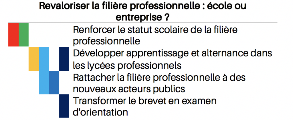 Présidentielle 2022 : les candidats face au défi éducatif 6 Capture deCC81cran 2022 04 08 aCC80 14.08.40 1024x419 1