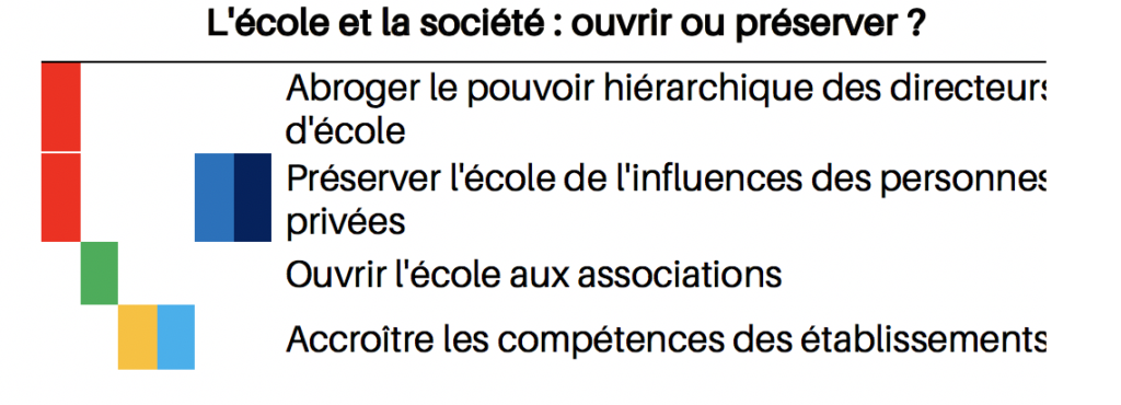 Présidentielle 2022 : les candidats face au défi éducatif 7 Capture deCC81cran 2022 04 08 aCC80 14.08.55 1024x370 1