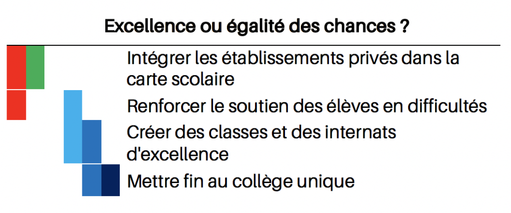 Présidentielle 2022 : les candidats face au défi éducatif 8 Capture deCC81cran 2022 04 08 aCC80 14.09.15 1024x428 1
