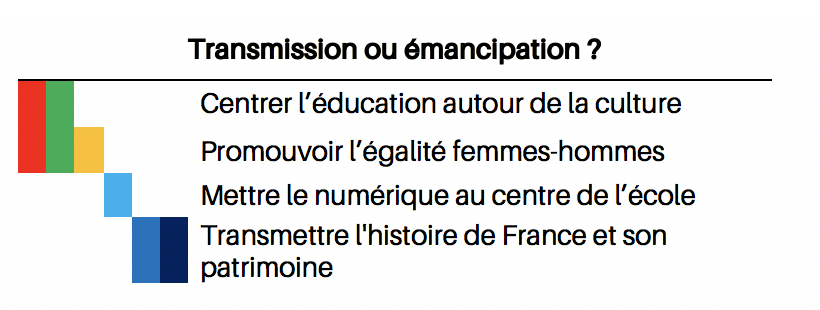 Présidentielle 2022 : les candidats face au défi éducatif 9 Capture deCC81cran 2022 04 08 aCC80 14.10.10