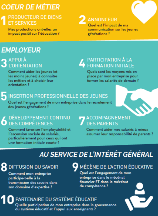 Capture.Pour le site CP 2