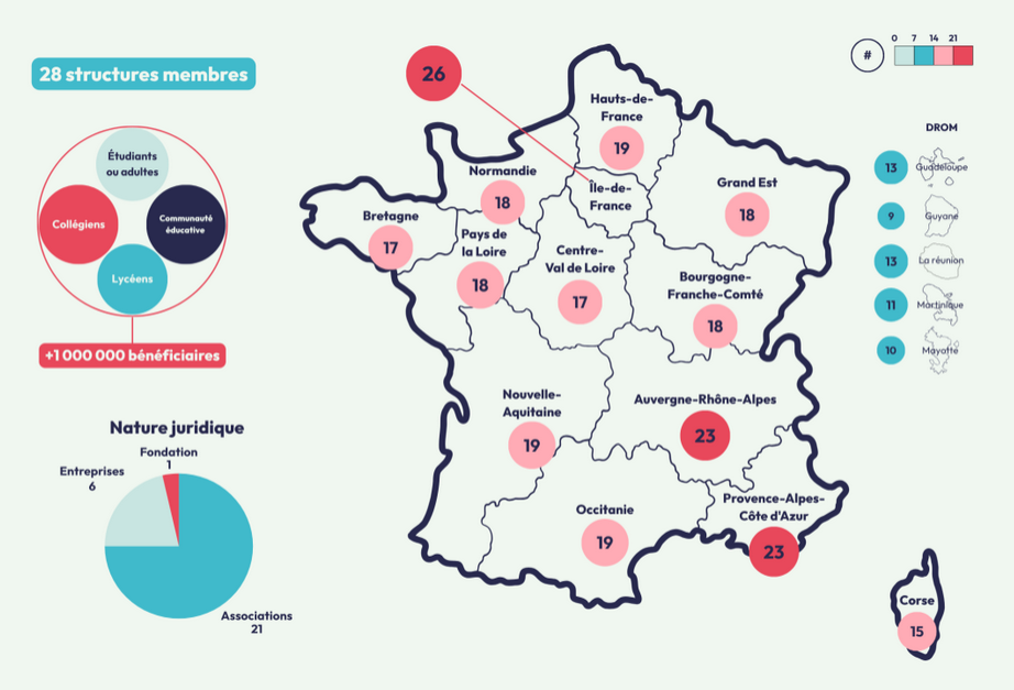 Cartographie des acteurs