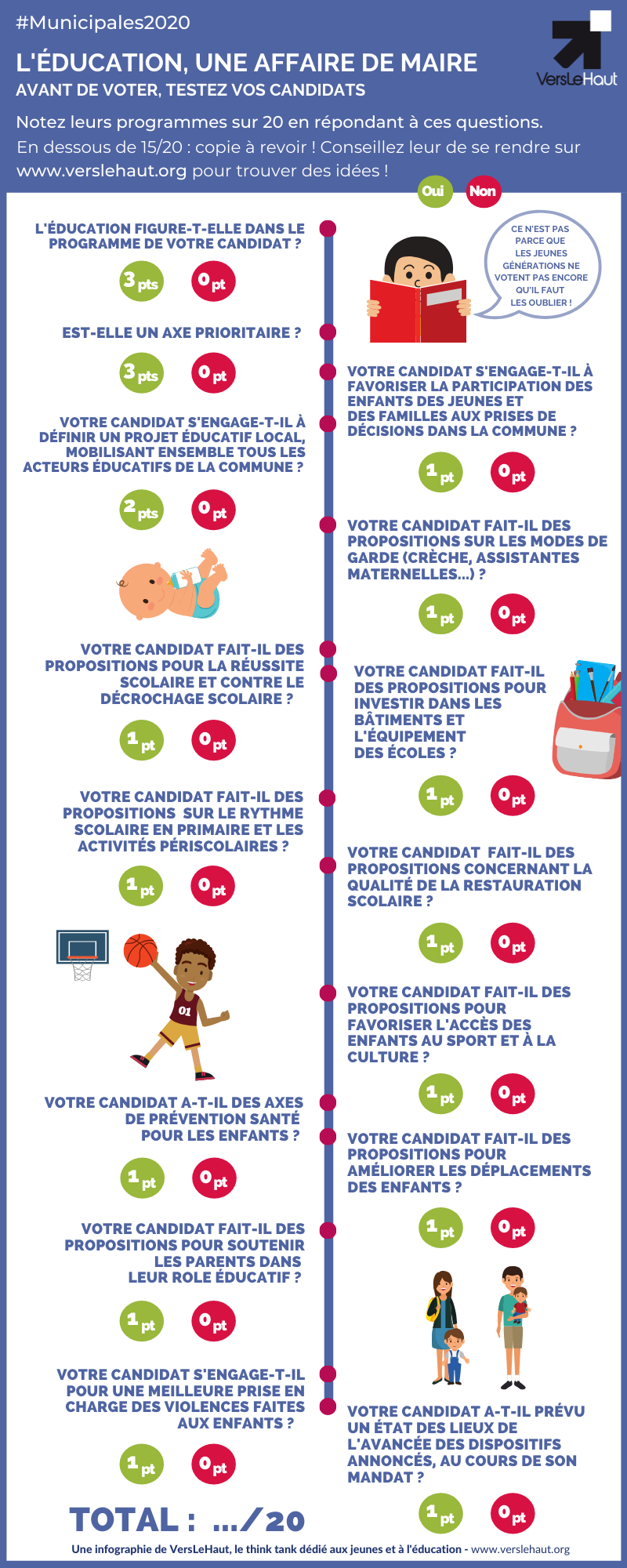 Infographie def Grand Oral 11 1
