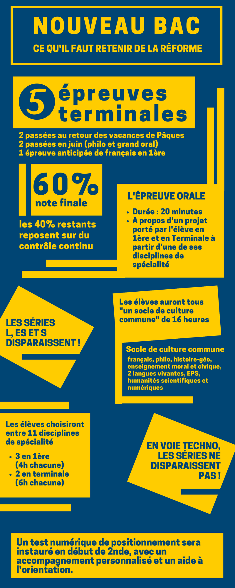 Nouveau BAC : ce qu’il faut retenir de la réforme en 1 infographie et quelques propositions 1 NOUVEAU BAC1