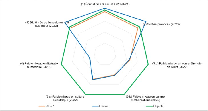 Les promesses rompues du diplôme 2 image 1 1