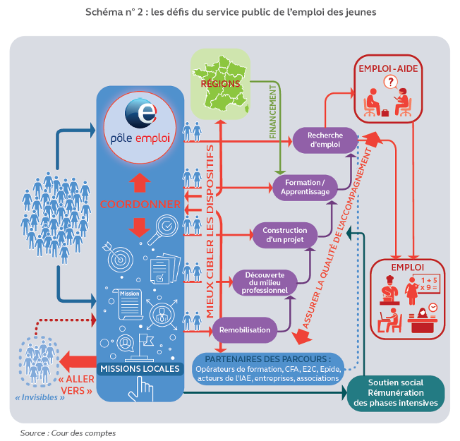 Emploi des jeunes : 20% laissés hors jeu, et après ? 1 image article camille