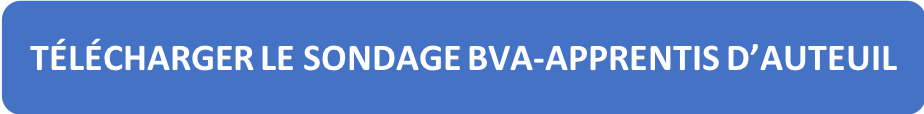 telecharger le sondage